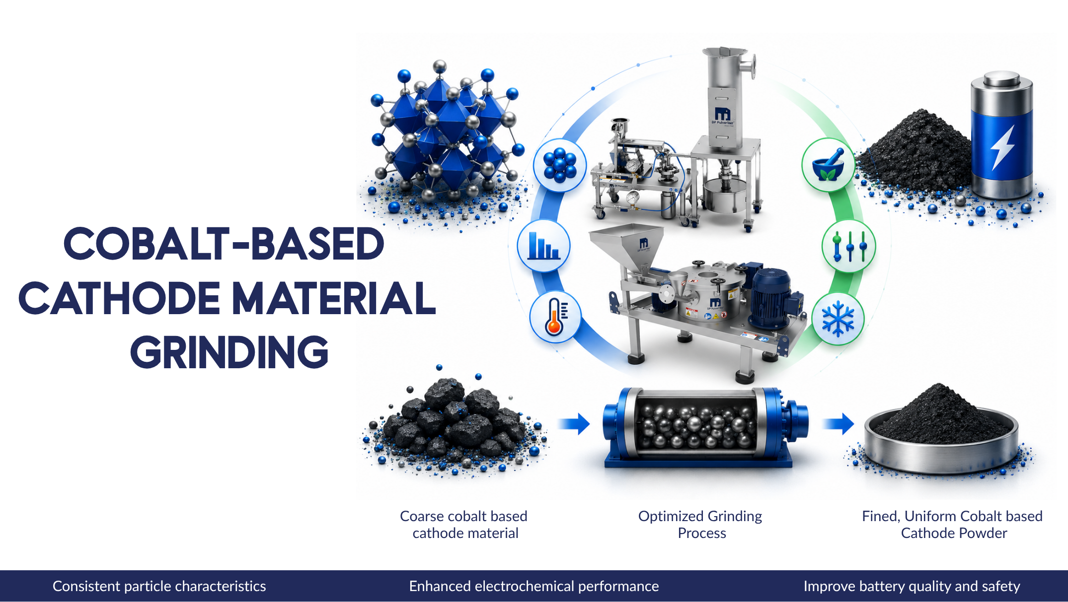 Cobalt-Based Battery Cathode Material Grinding: Precision for High-Performance Lithium-Ion Batteries
